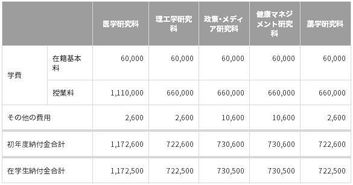 日本留学一年费用是多少钱？日本留学一年费用是多少钱硕士？